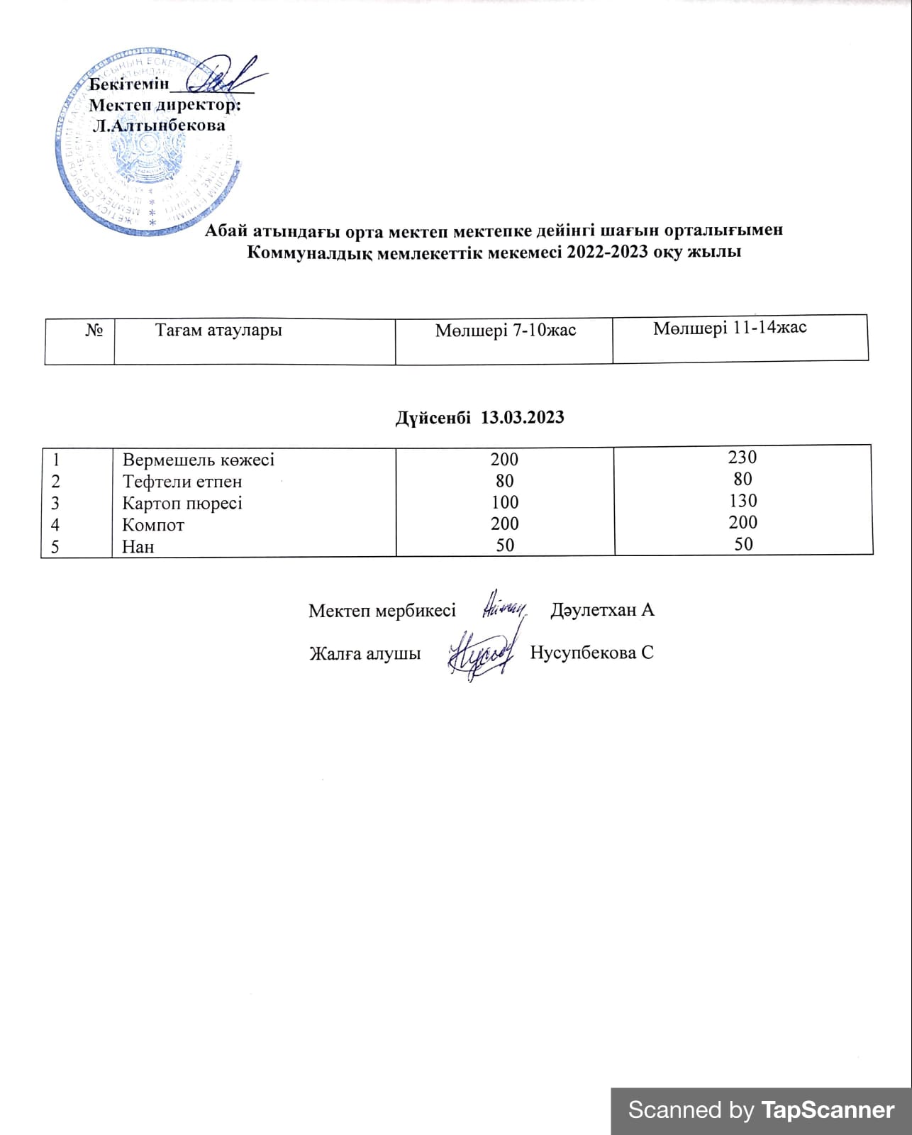 2022-2023 оқу жылының 13Наурызына арналған ас мәзірі