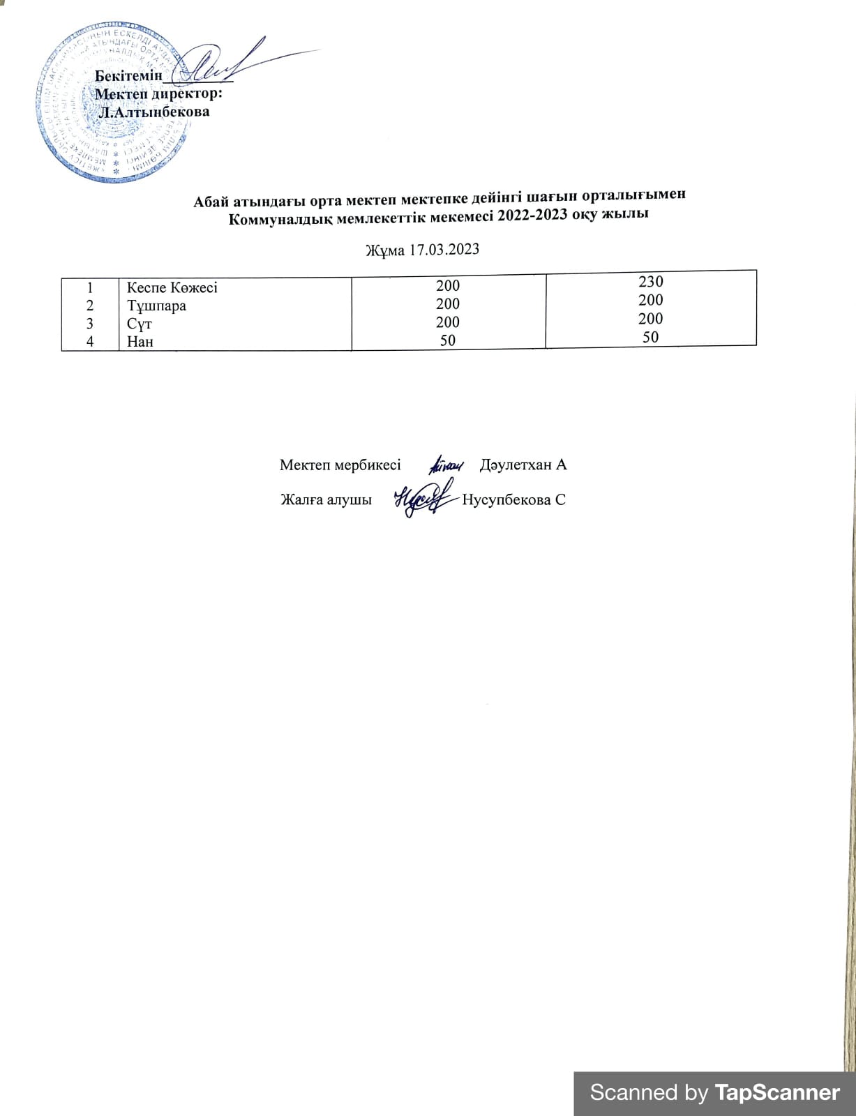 2022-2023 оқу жылының 17- Наурызына арналған ас мәзірі