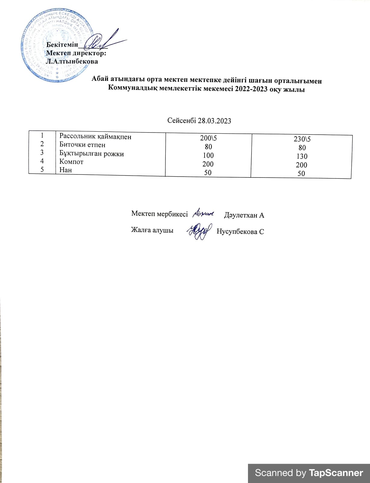 2022-2023 оқу жылының 28 Наурызына арналған ас мәзірі