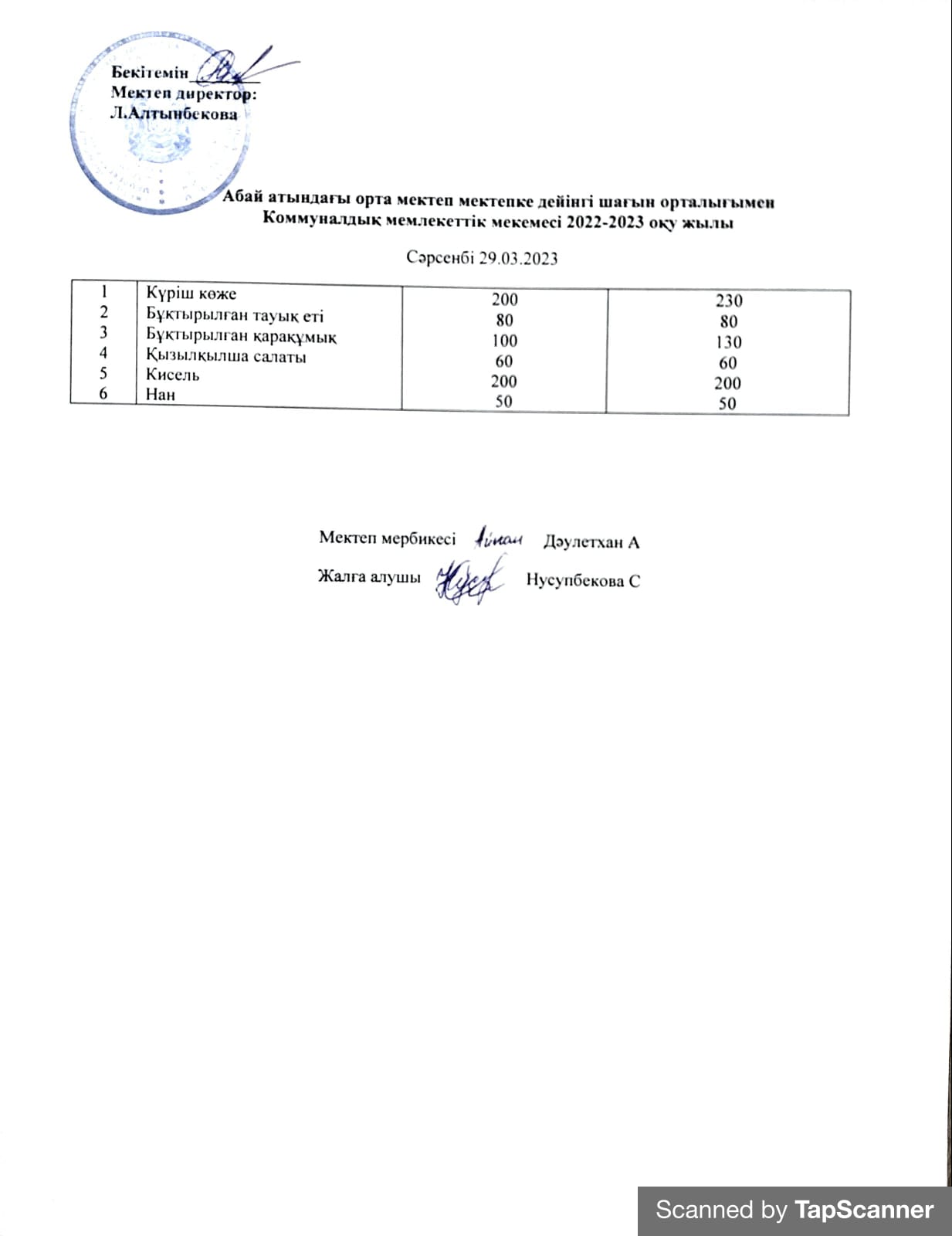 2022-2023 оқу жылының 29 Наурызына арналған ас мәзірі