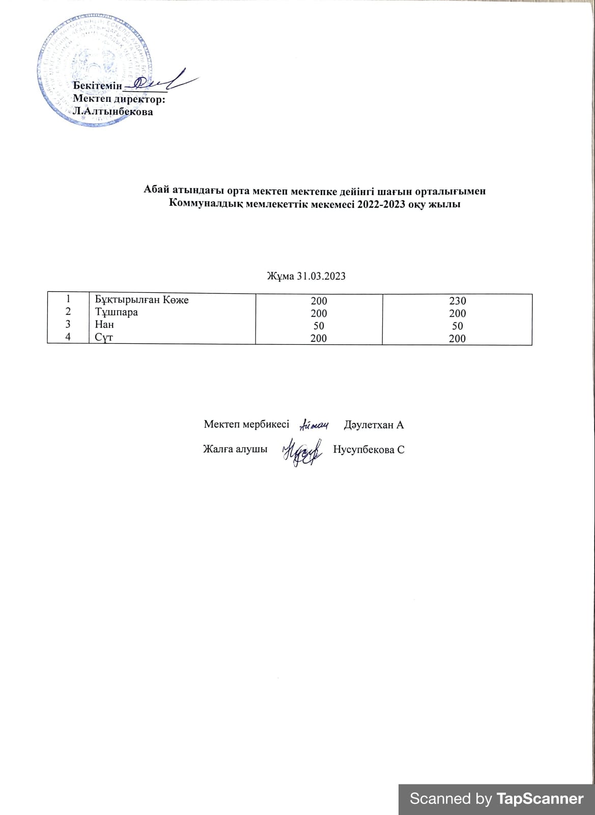 2022-2023 оқу жылының 31  Наурызына ас мәзірі