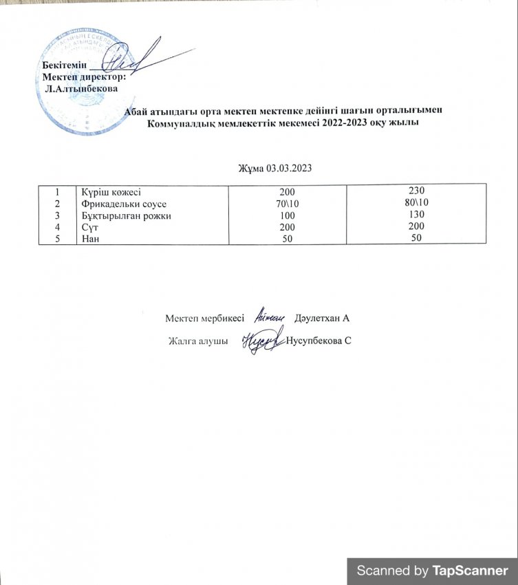 2022-2023 оқу жылының 03 Наурызына ас мәзірі