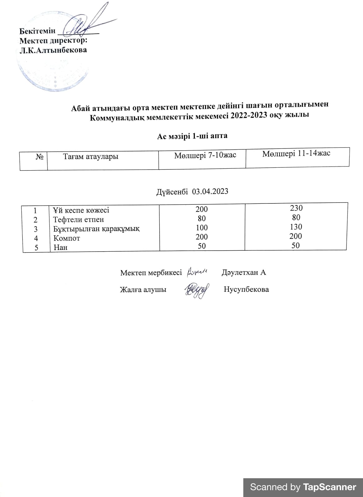 2022-2023 оқу жылының 03 Сәуіріне арналған ас мәзірі