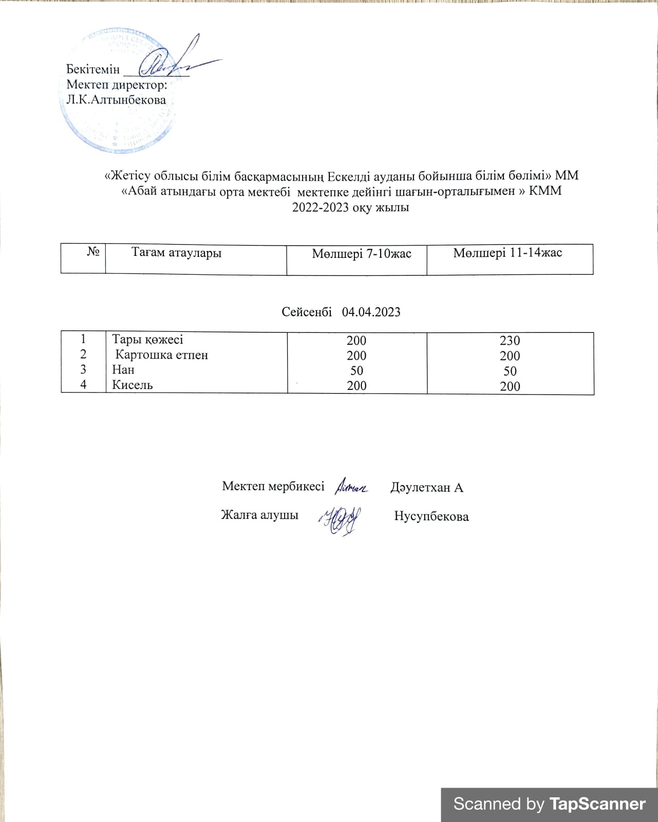 2022-2023 оқу жылының 04 Сәуіріне арналған ас мәзірі