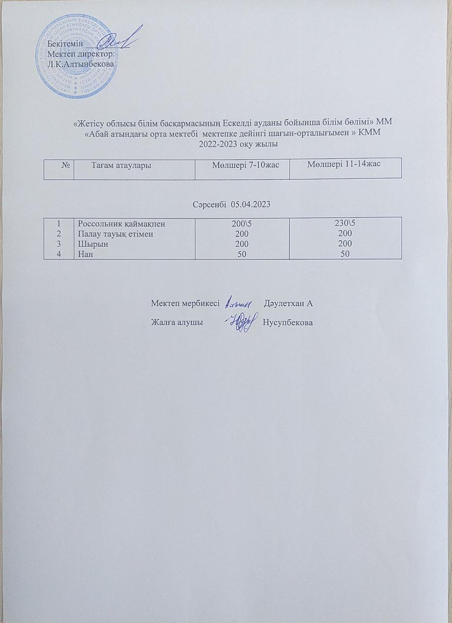 2022-2023 оқу жылының 05 Сәуіріне арналған ас мәзірі