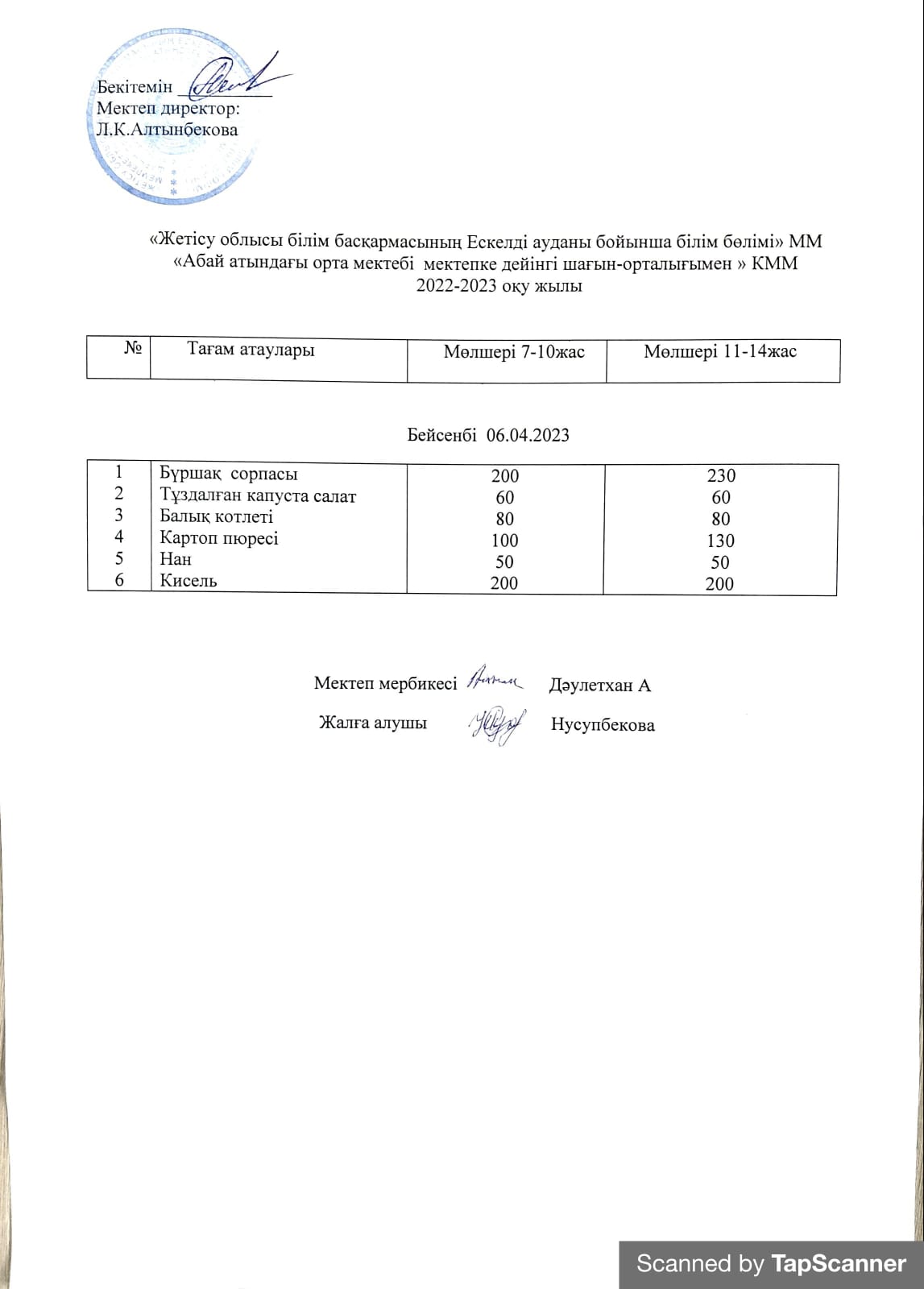 2022-2023 оқу жылының 06 Сәуіріне арналған ас мәзірі