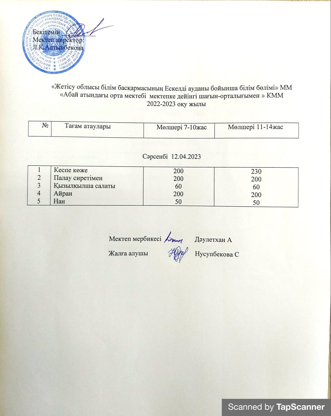 2022-2023 оқу жылының 12 Сәуіріне арналған ас мәзірі