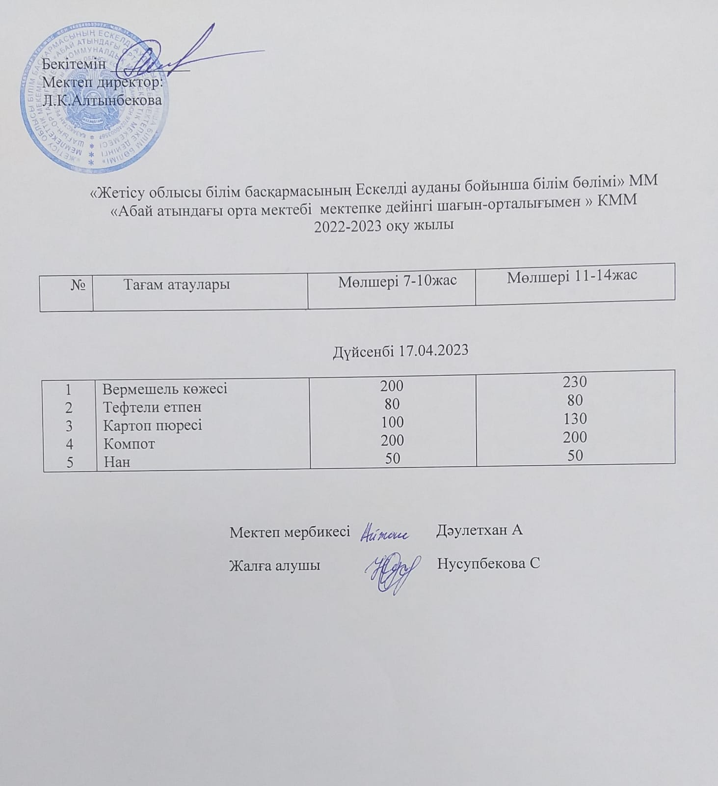 2022-2023 оқу жылының 17 Сәуіріне арналған ас мәзірі