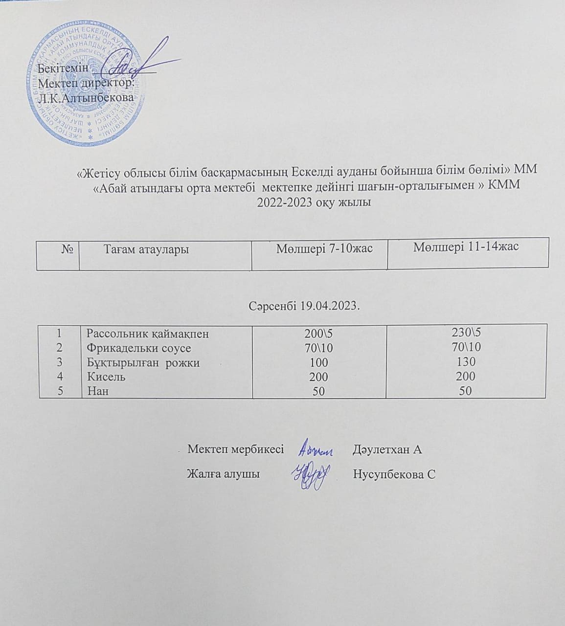 2022-2023 оқу жылының 19 Сәуіріне арналған ас мәзірі