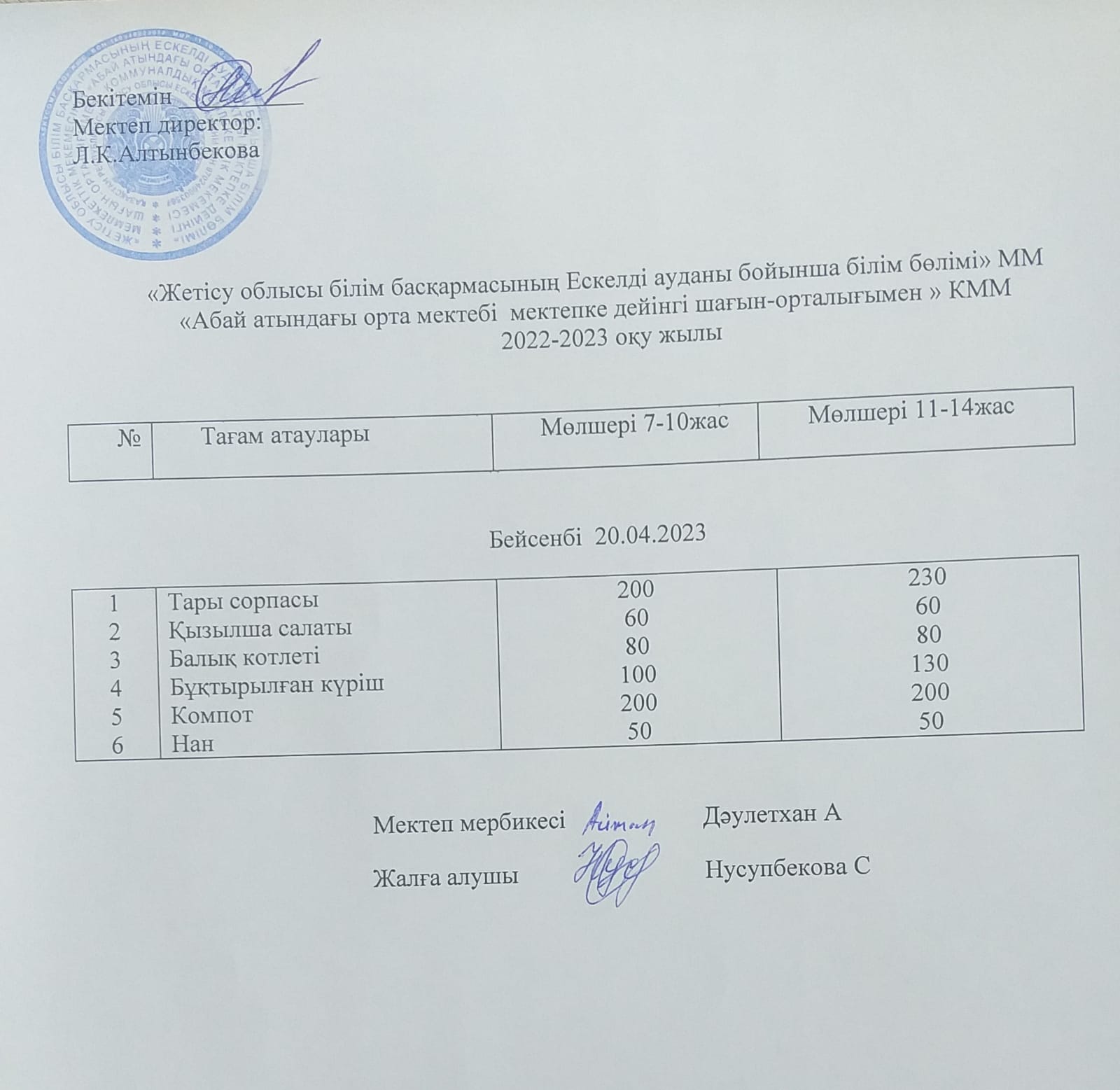 2022-2023 оқу жылының 20 Сәуіріне арналған ас мәзірі