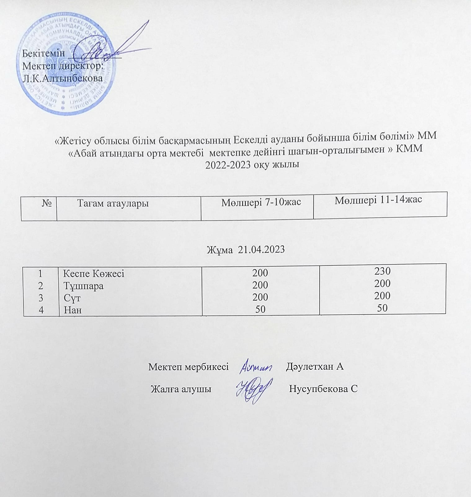 2022-2023 оқу жылының 21 Сәуіріне арналған ас мәзірі