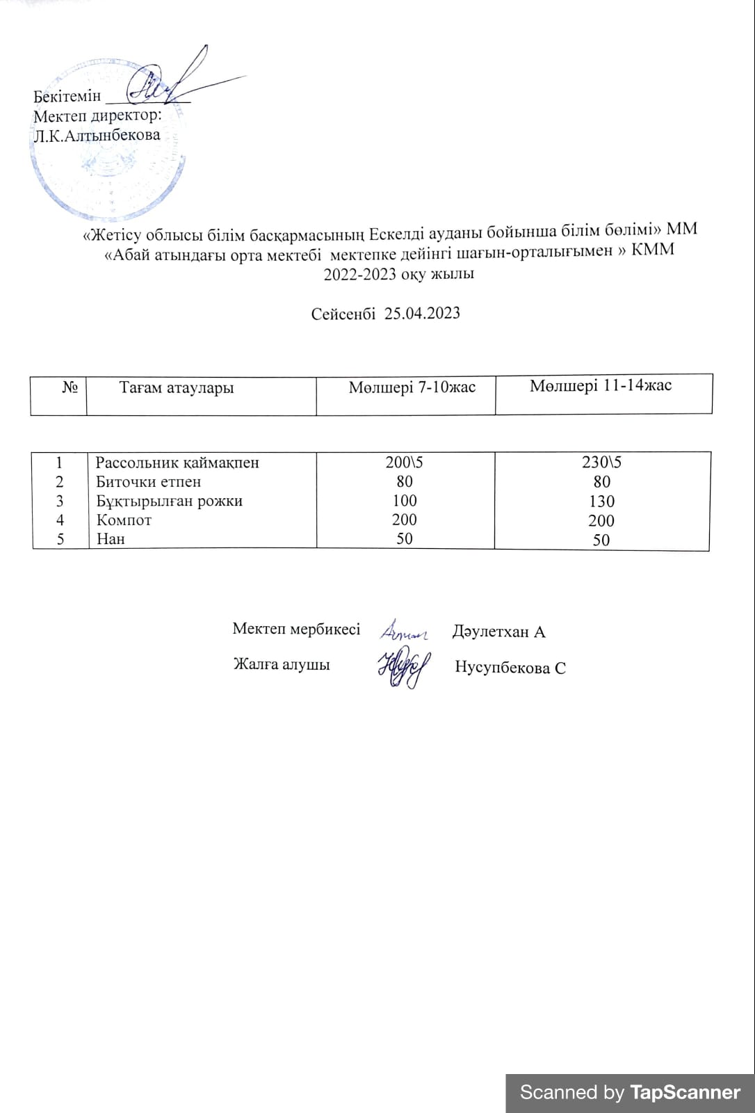 2022-2023 оқу жылының 25 Сәуіріне арналған ас мәзірі