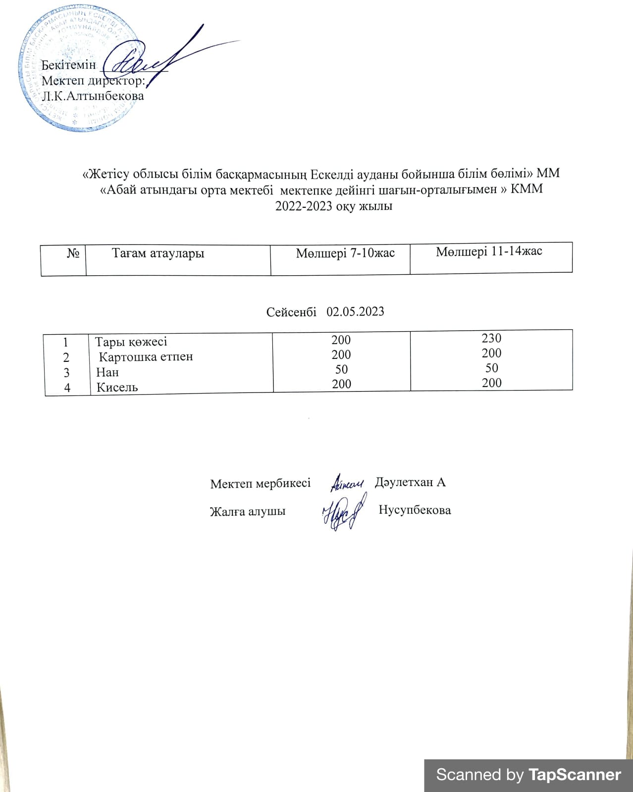 2022-2023 оқу жылының 02 Мамырына арналған ас мәзірі