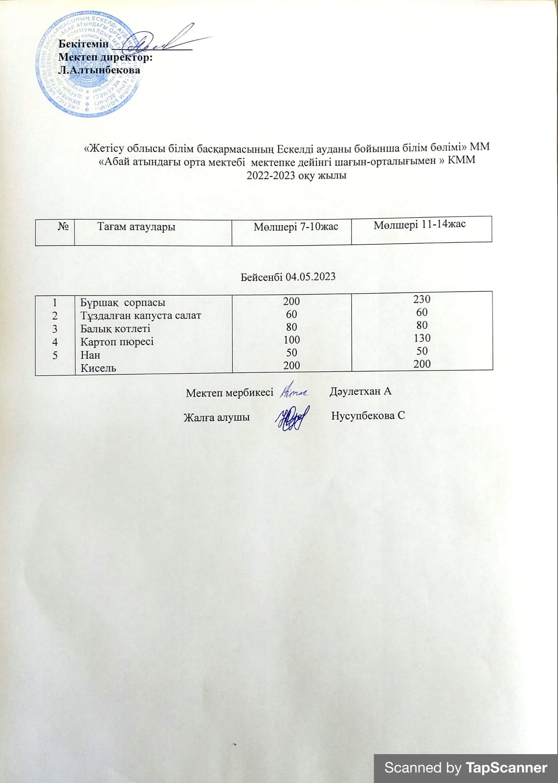 2022-2023 оқу жылының 04 Мамырына арналған ас мәзірі