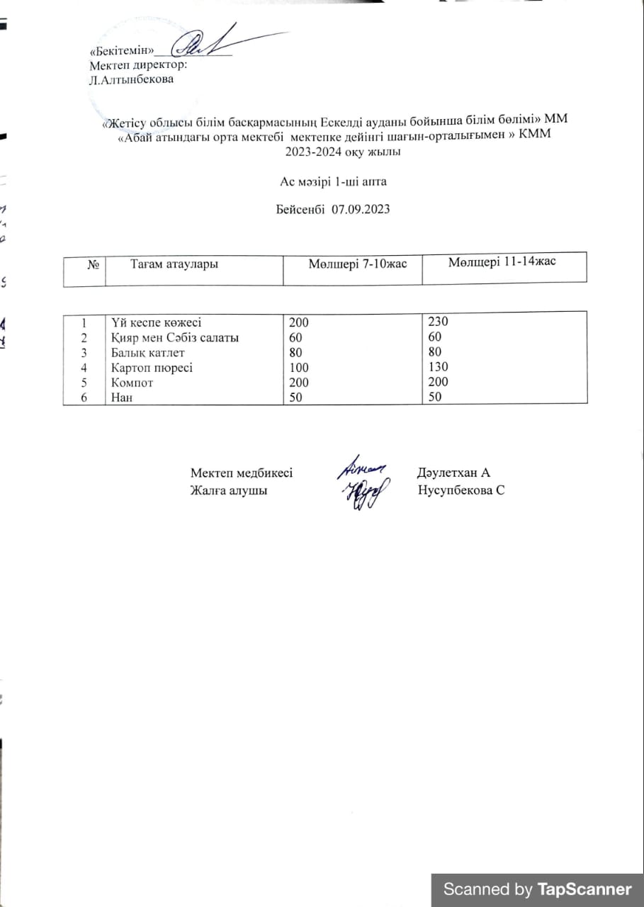 2023-2024 оқу жылында Оқушылардың тамақтануы