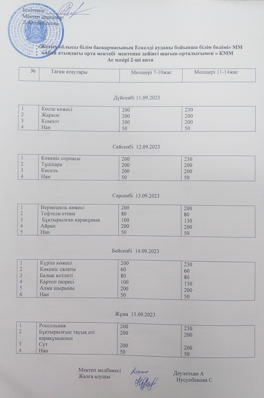 2023-2024 оқу жылына бір апталық ас мәзірі