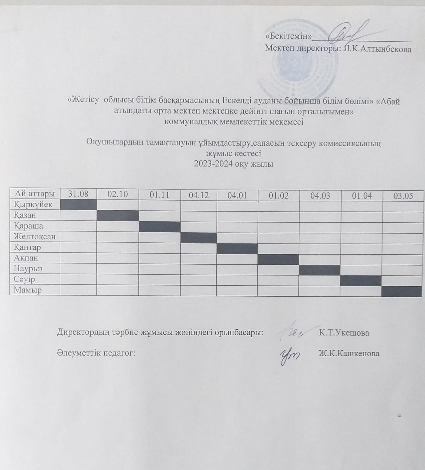 2023-2024 оқу жылы. Оқушылардың тамақтануын ұйымдастыру, сапасын тексеру комиссиясының жқмыс кестесі