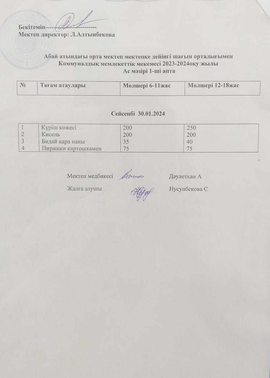 2023-2024 оқу жылы Қаңтар  айынның 30 күніне  ыстық тамақ