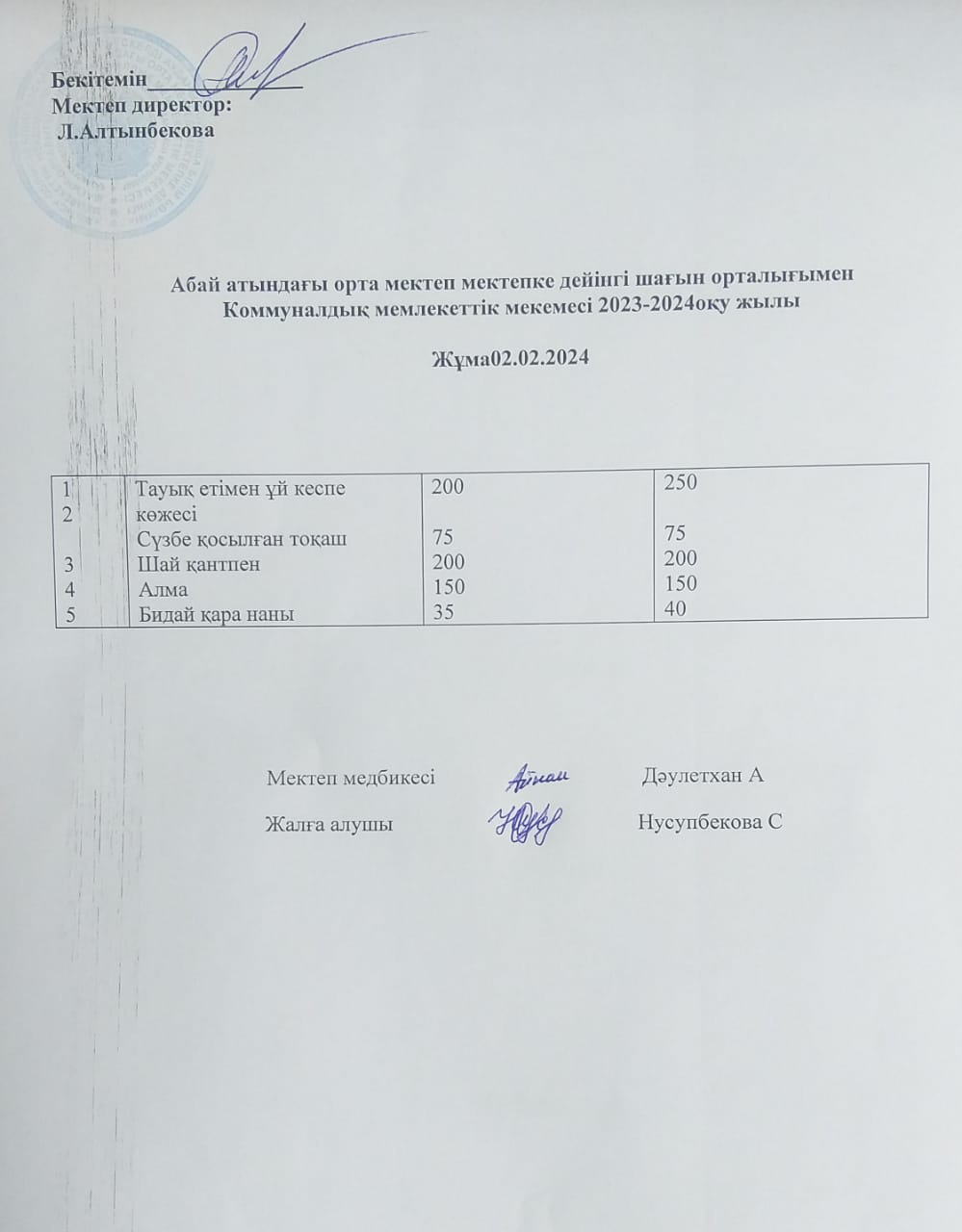 2023-2024 оқу жылы Ақпан   айынның 02 күніне оқушылардың   тамақтануы