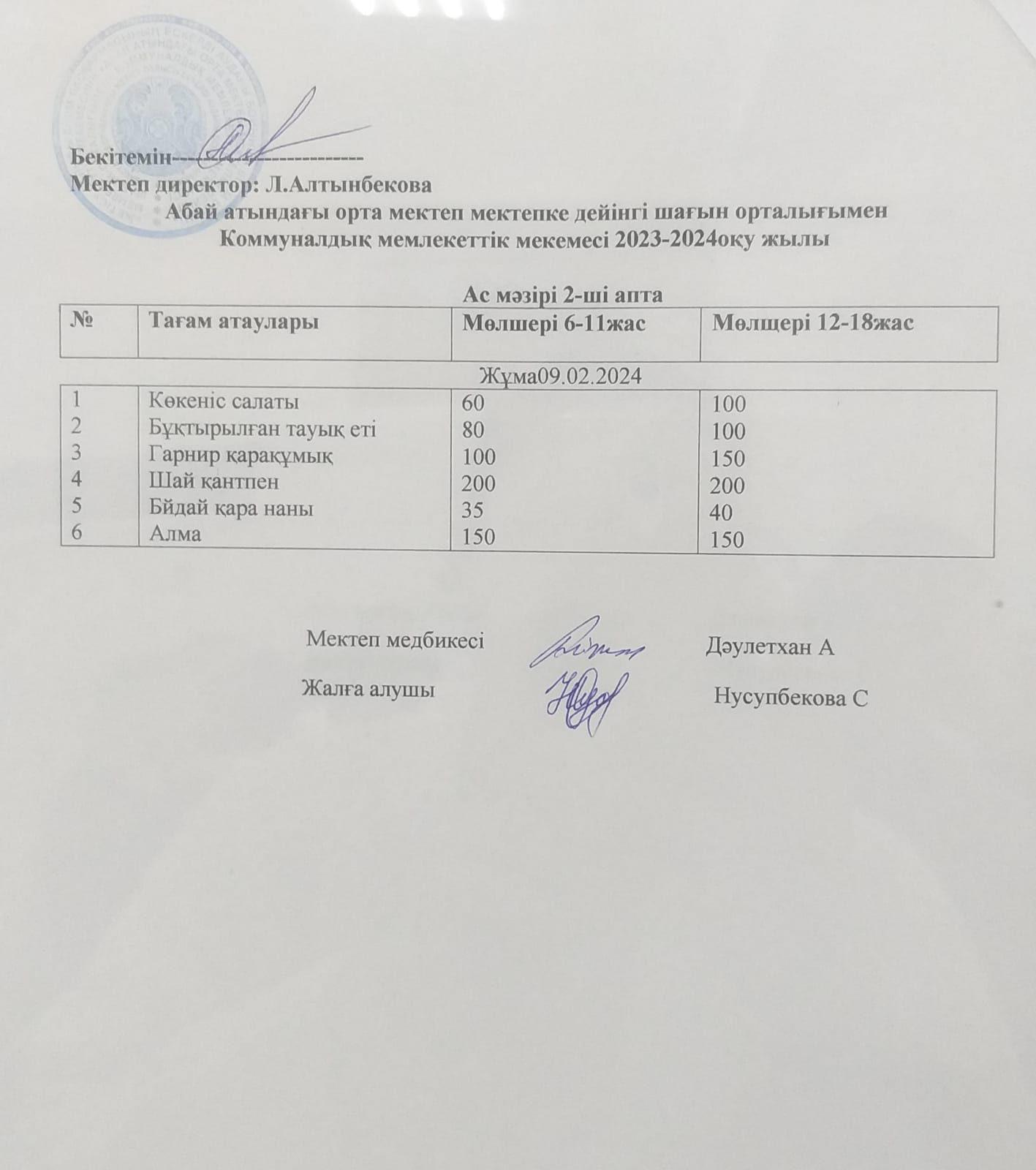 2023-2024 оқу жылы Ақпан  айынның 09 күніне  оқушылардың   тамақтануы