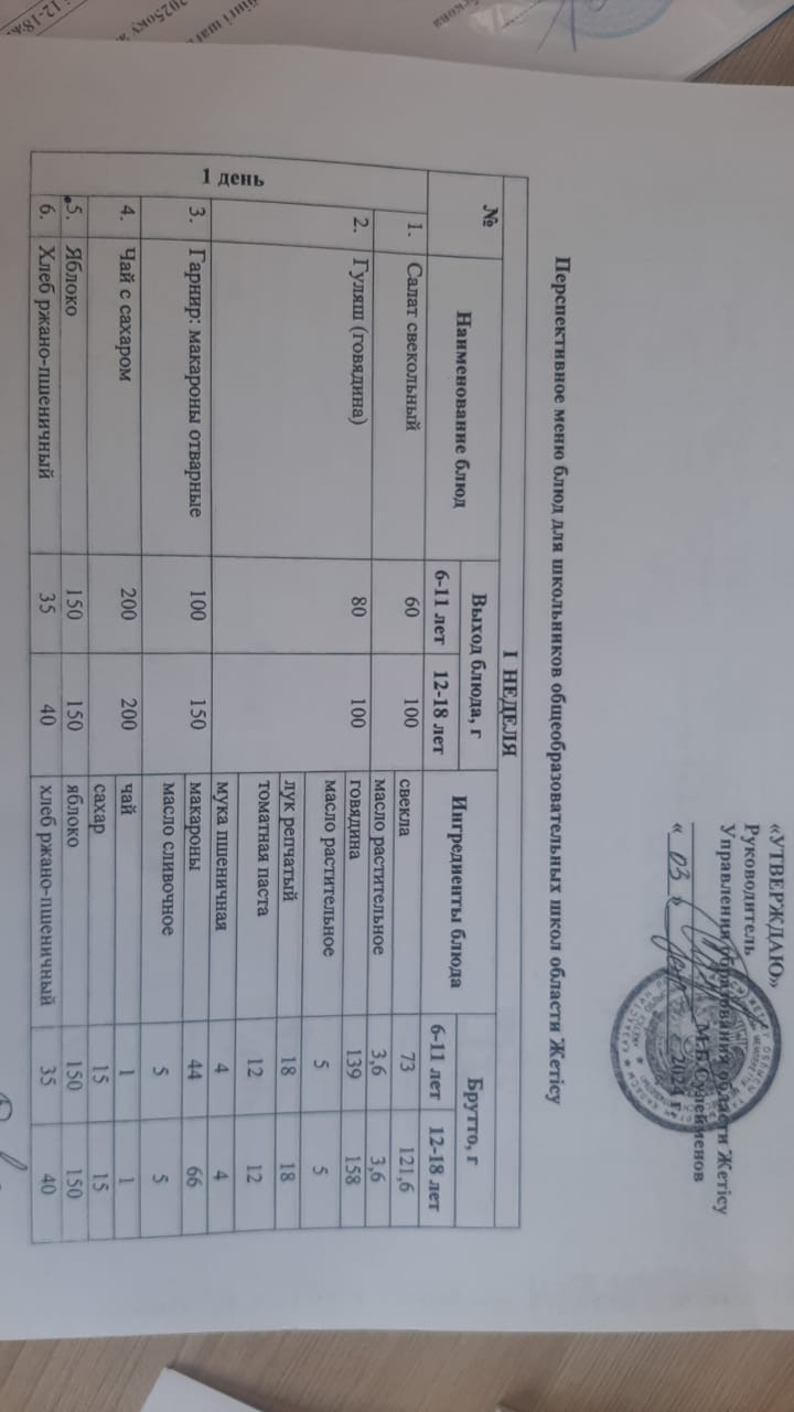 2024-2025 оқу жылынің  ыстық тамақ ас мәзірі